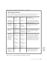 Preview for 327 page of Medela Clario Instructions For Use Manual