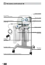 Preview for 50 page of Medela Dominant 50 Instructions For Use Manual