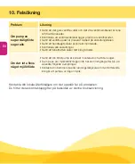 Preview for 54 page of Medela Harmony 005.2069 Instructions For Use Manual