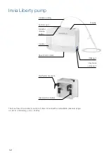 Предварительный просмотр 12 страницы Medela Invia Liberty Clinician Instructions For Use