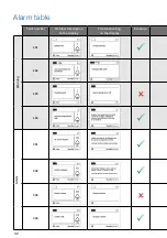 Preview for 32 page of Medela Invia Liberty Clinician Instructions For Use