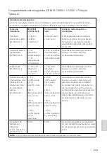 Preview for 219 page of Medela Invia Liberty Clinician Instructions For Use