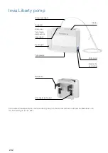 Предварительный просмотр 232 страницы Medela Invia Liberty Clinician Instructions For Use