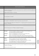 Preview for 429 page of Medela Invia Liberty Clinician Instructions For Use