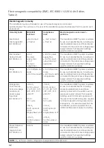 Preview for 32 page of Medela Invia Motion NPWT Clinician Instructions For Use