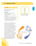 Предварительный просмотр 25 страницы Medela Mini Electric Instructions For Use Manual