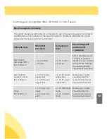 Preview for 135 page of Medela Mini Electric Instructions For Use Manual