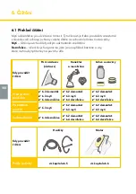 Preview for 108 page of Medela Swing Flex Instructions For Use Manual