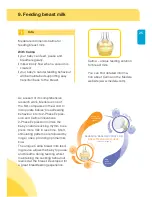 Preview for 25 page of Medela Swing Instructions For Use Manual