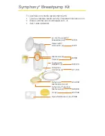 Preview for 2 page of Medela Symphony 67399S Instructions Manual