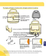 Preview for 203 page of Medela Symphony Instructions For Use Manual