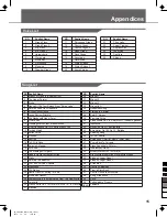 Предварительный просмотр 15 страницы Medeli CDP5000 Owner'S Manual