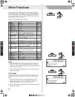 Preview for 18 page of Medeli CDP6200 Owner'S Manual