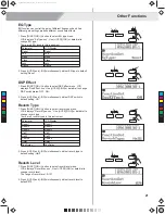 Preview for 21 page of Medeli CDP6200 Owner'S Manual