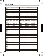 Preview for 34 page of Medeli DD635 Owner'S Manual