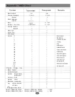 Preview for 41 page of Medeli DP660 Instruction Manual