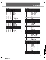 Preview for 15 page of Medeli DP70EU Owner'S Manual