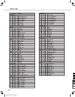 Preview for 16 page of Medeli DP70EU Owner'S Manual