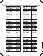 Предварительный просмотр 24 страницы Medeli DP760K Quick Start Manual