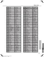 Preview for 73 page of Medeli GRAND1000 Owner'S Manual