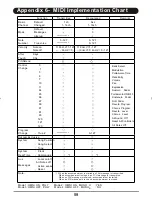 Preview for 59 page of Medeli MC780 Instruction Manual