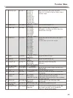 Preview for 25 page of Medeli MK401 Owner'S Manual