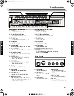 Предварительный просмотр 5 страницы Medeli SP3000 Onwers Manual