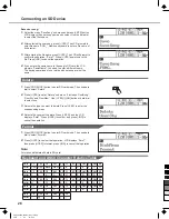 Preview for 28 page of Medeli Sp5500S Owner'S Manual