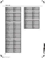 Preview for 36 page of Medeli Sp5500S Owner'S Manual