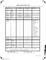 Preview for 40 page of Medeli Sp5500S Owner'S Manual