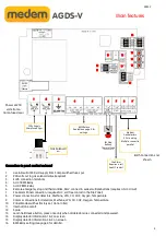 Preview for 3 page of Medem AGDS-V Installation Instructions Manual