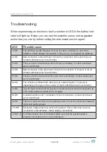 Preview for 10 page of Medema Group Mini Crosser X-Joy Quick Manual