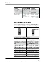 Preview for 52 page of Medema M1 joy User Manual