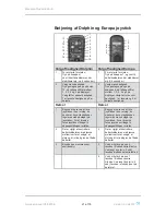 Preview for 21 page of Medema MC Jazzy 1170 II Service Manual