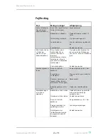 Preview for 25 page of Medema MC Jazzy 1170 II Service Manual