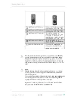 Preview for 42 page of Medema Mini Crosser M joy User Manual