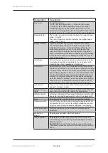 Preview for 15 page of Medema Mini Crosser M1 Cabin Service Manual