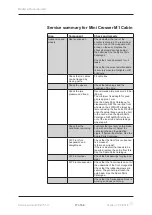 Preview for 17 page of Medema Mini Crosser M1 Cabin Service Manual