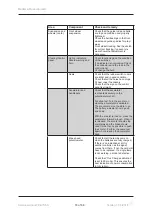 Preview for 18 page of Medema Mini Crosser M1 Cabin Service Manual