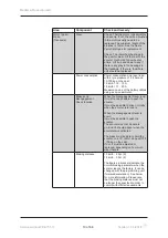 Preview for 19 page of Medema Mini Crosser M1 Cabin Service Manual