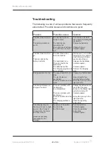 Preview for 23 page of Medema Mini Crosser M1 Cabin Service Manual