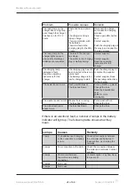 Preview for 24 page of Medema Mini Crosser M1 Cabin Service Manual