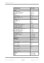 Preview for 62 page of Medema Mini Crosser M1 Cabin Service Manual