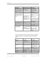 Preview for 55 page of medemagroup M1 HD User Manual