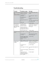 Preview for 25 page of medemagroup MC Concept 1103 Service Manual