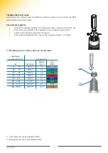 Предварительный просмотр 16 страницы MEDENUS R 51 Operating And Maintenance Instructions Manual