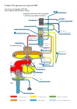 Предварительный просмотр 3 страницы MEDENUS RSP 254 Operating And Maintenance Instructions Manual