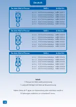 Предварительный просмотр 10 страницы MEDESIGN MED1001067 Instructions For Use Manual