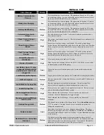 Preview for 20 page of Medex MEDFUSION 3500 Operation Manual