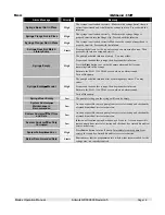 Preview for 21 page of Medex MEDFUSION 3500 Operation Manual